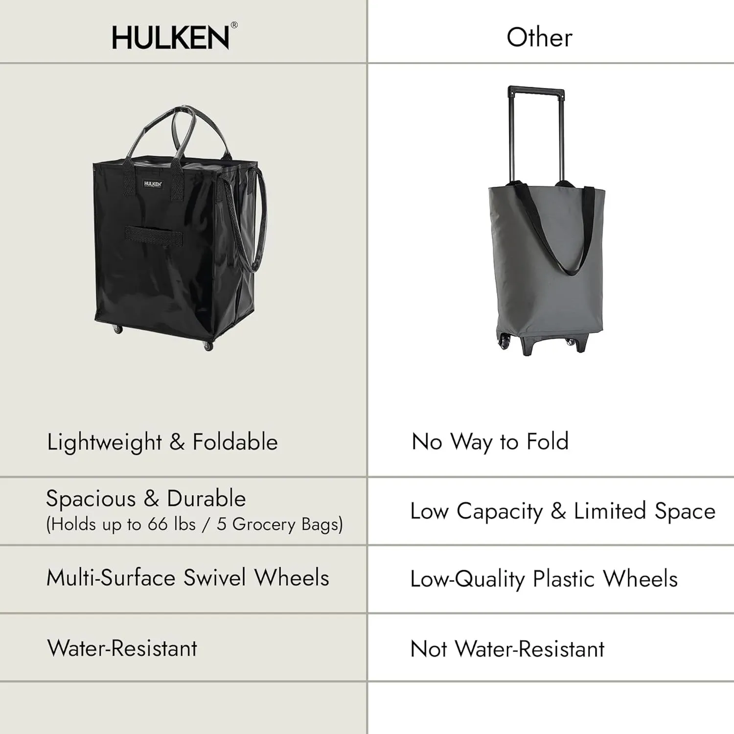 Large, Black - Reusable Grocery Bag On Wheels, Shopping Trolley, Rolling Tote, Zipper Closure, Lightweight, Carries Up to 66 lb & Fits 5 Grocery Bags, Folds Flat, Unbreakable Handles