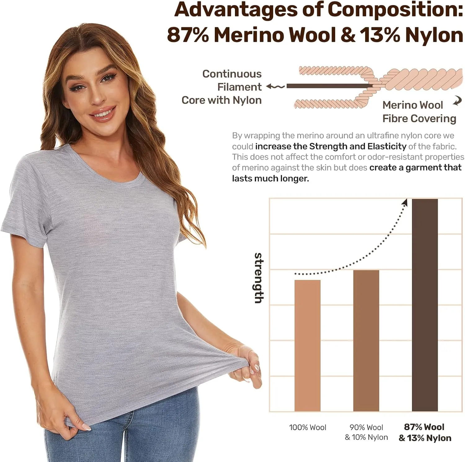 MERINNOVATION Women's Merino Wool T-Shirt Short Sleeve Athletic Tee Wicking Base Layer