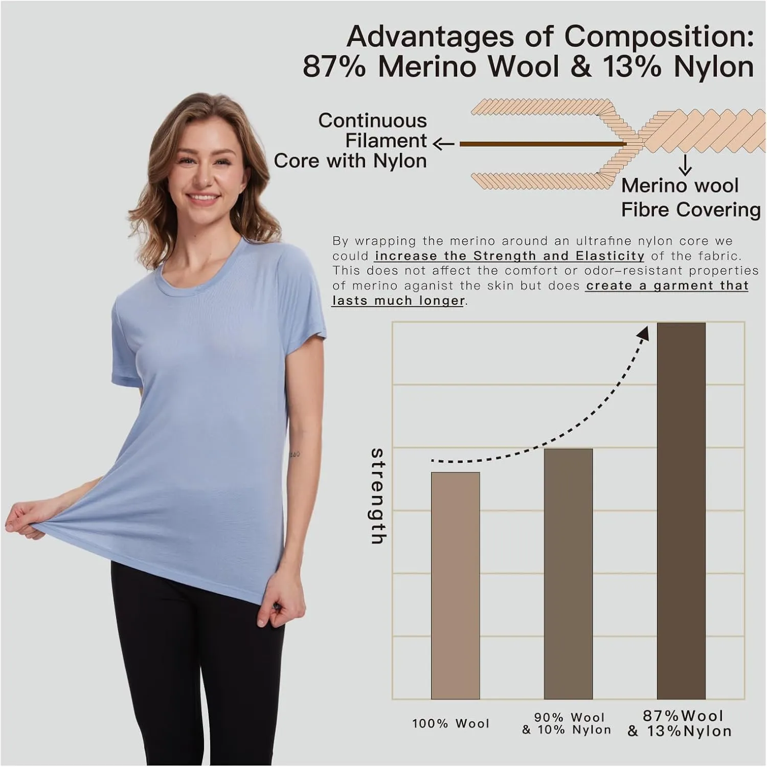 MERINNOVATION Women's Merino Wool T-Shirt Short Sleeve Athletic Tee Wicking Base Layer