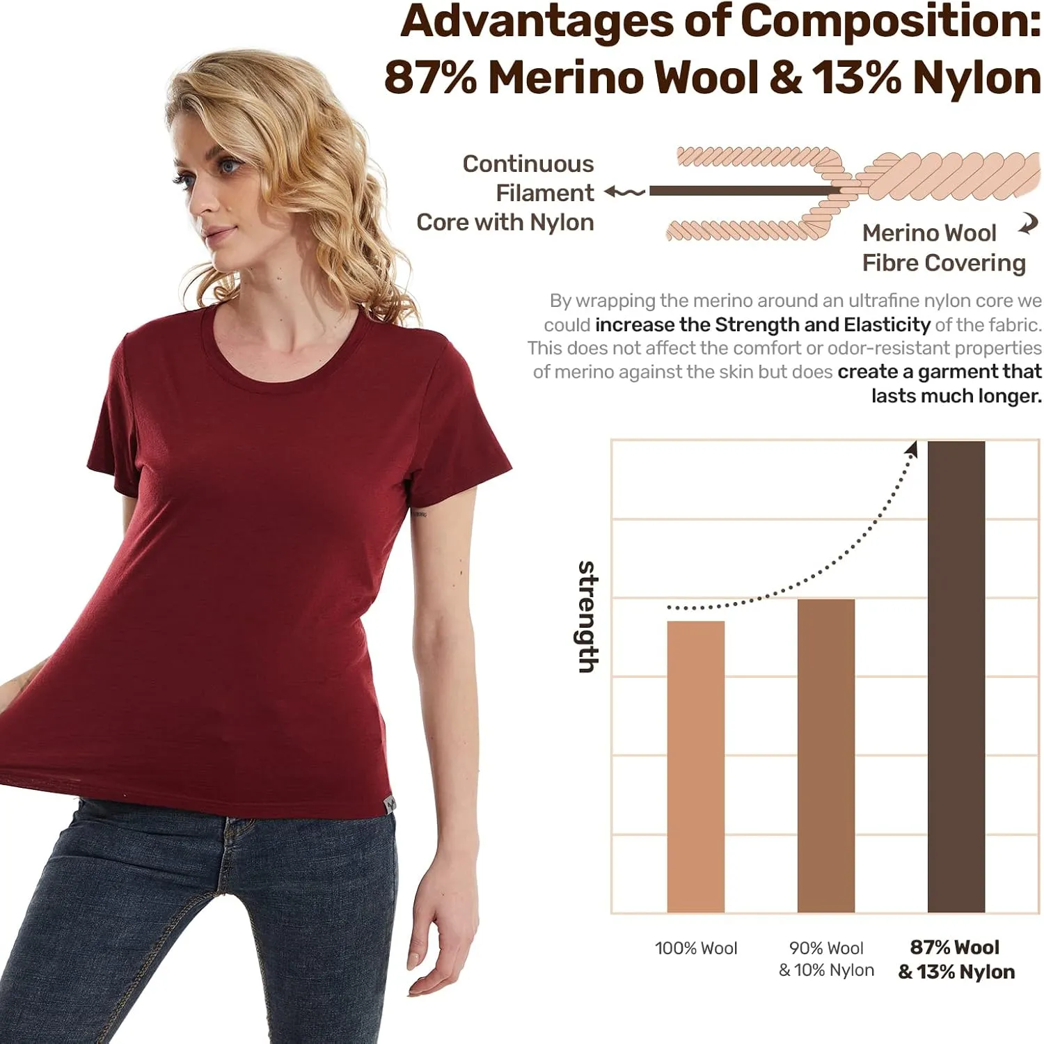 MERINNOVATION Women's Merino Wool T-Shirt Short Sleeve Athletic Tee Wicking Base Layer