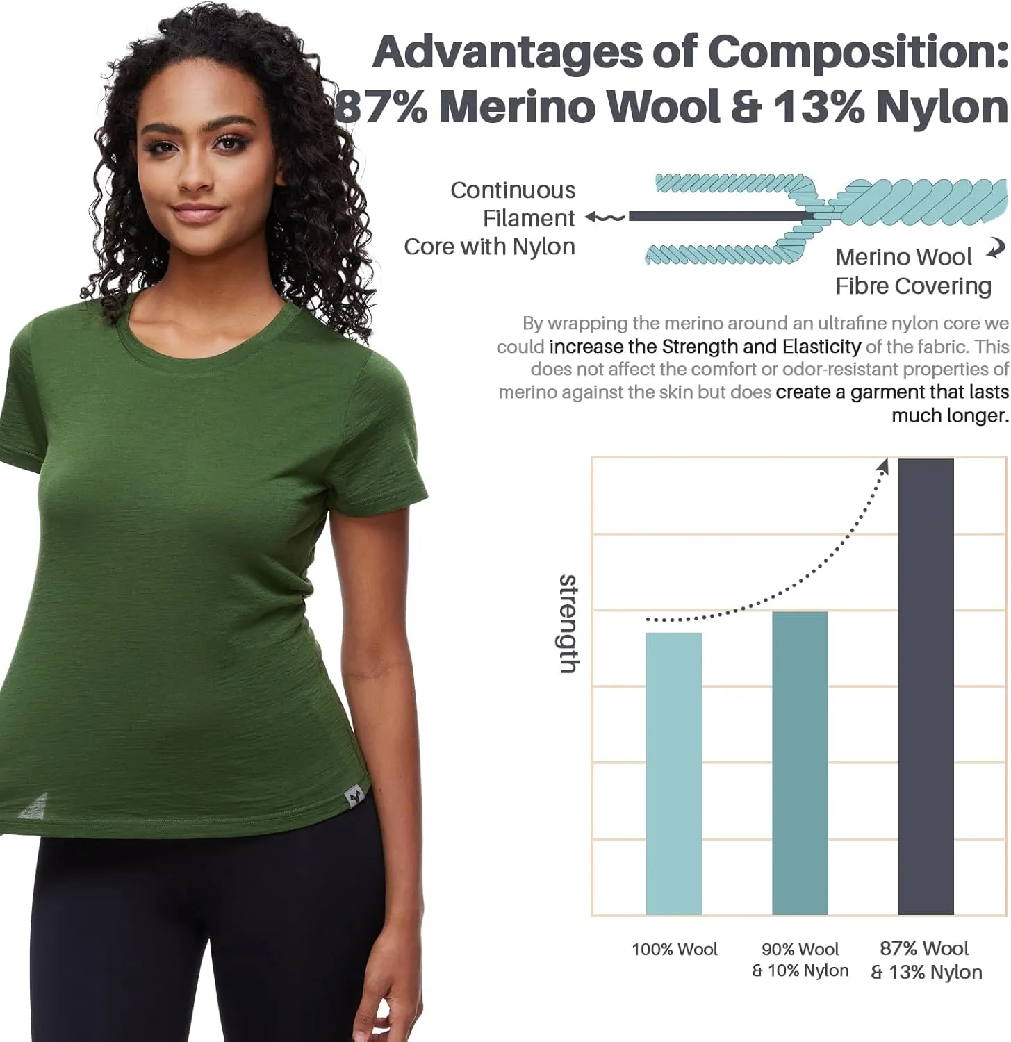 MERINNOVATION Women's Merino Wool T-Shirt Short Sleeve Athletic Tee Wicking Base Layer