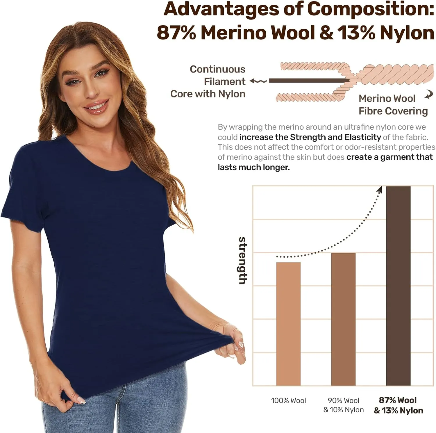 MERINNOVATION Women's Merino Wool T-Shirt Short Sleeve Athletic Tee Wicking Base Layer
