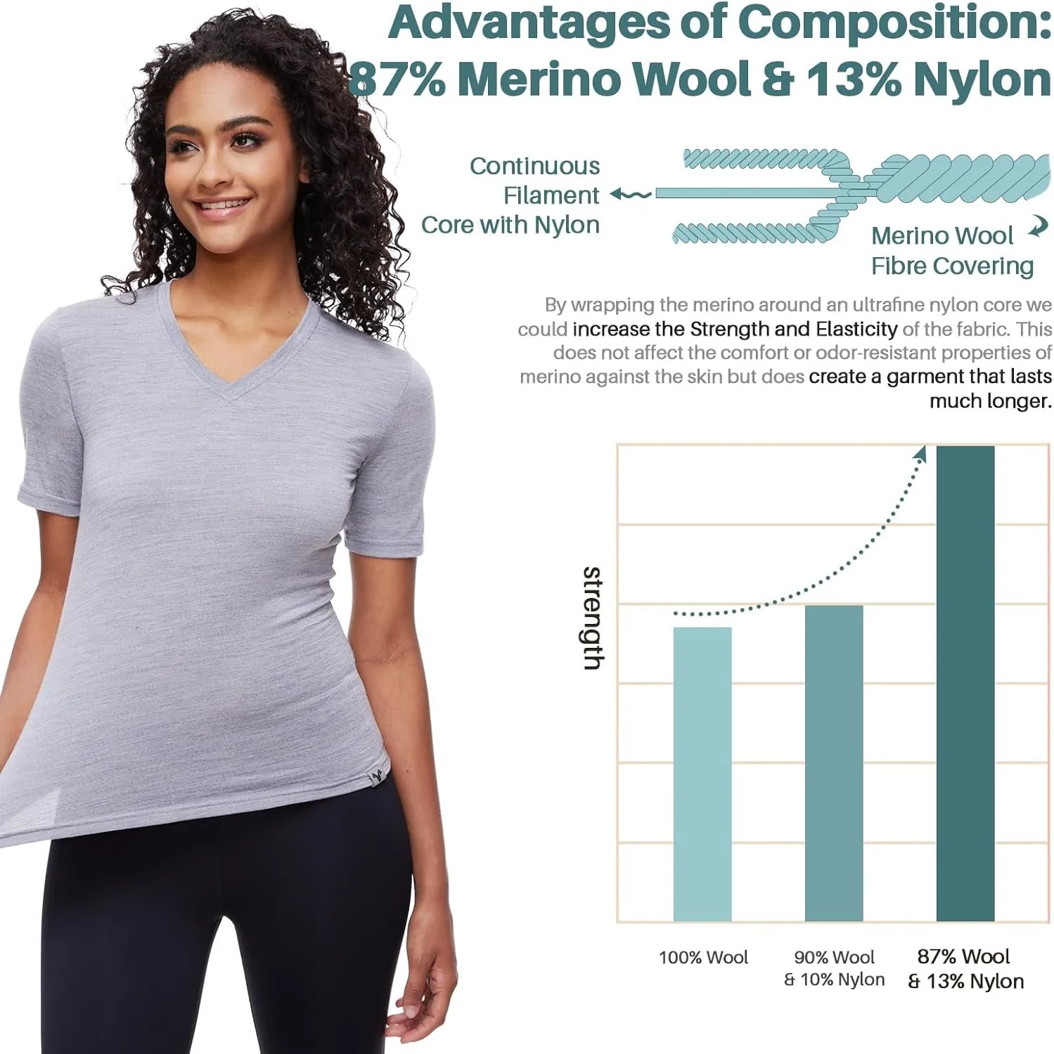 Merino Wool T Shirts for Women V Neck Short Sleeve Athletic Tee Wicking Base Layer