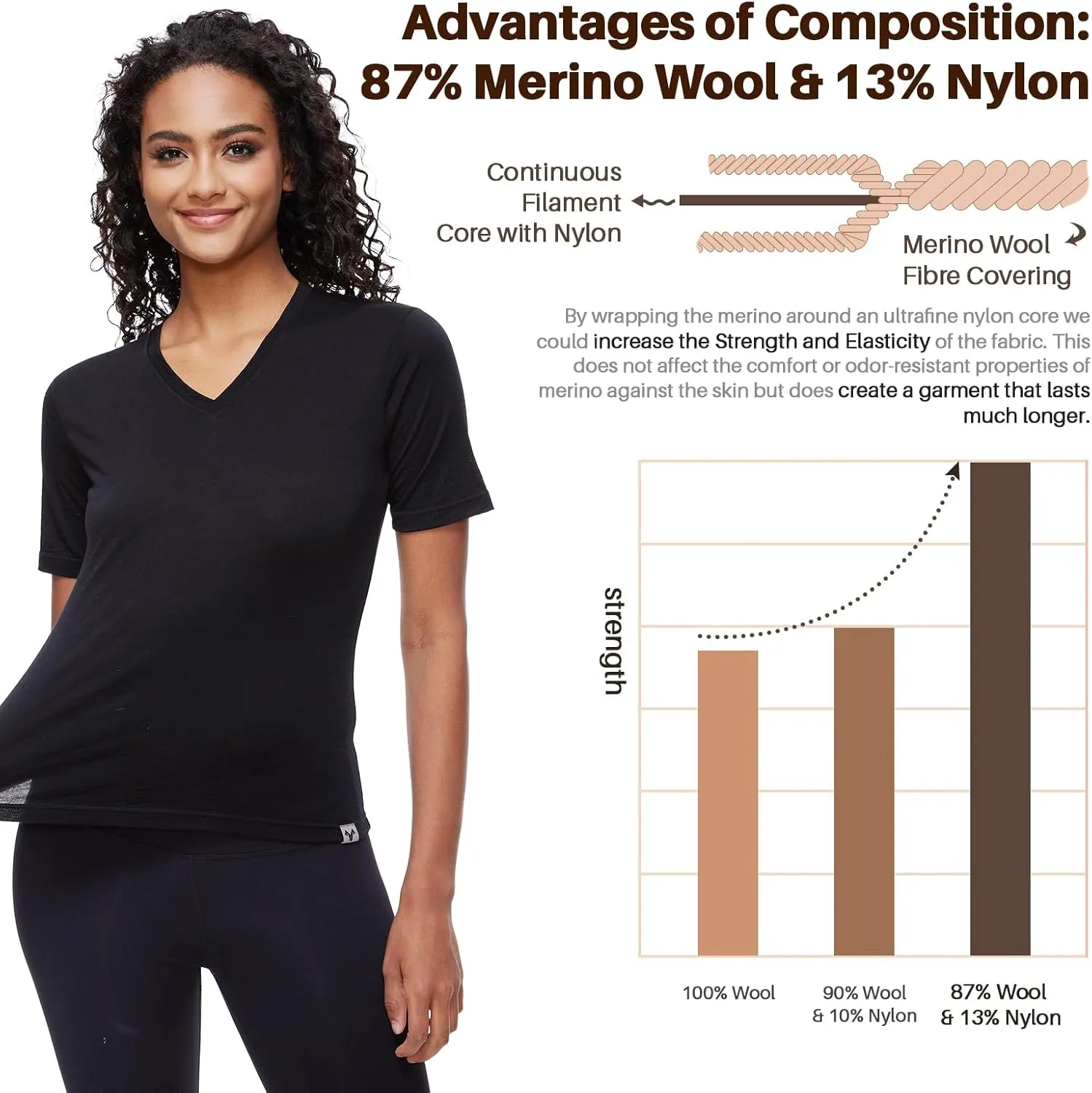Merino Wool T Shirts for Women V Neck Short Sleeve Athletic Tee Wicking Base Layer