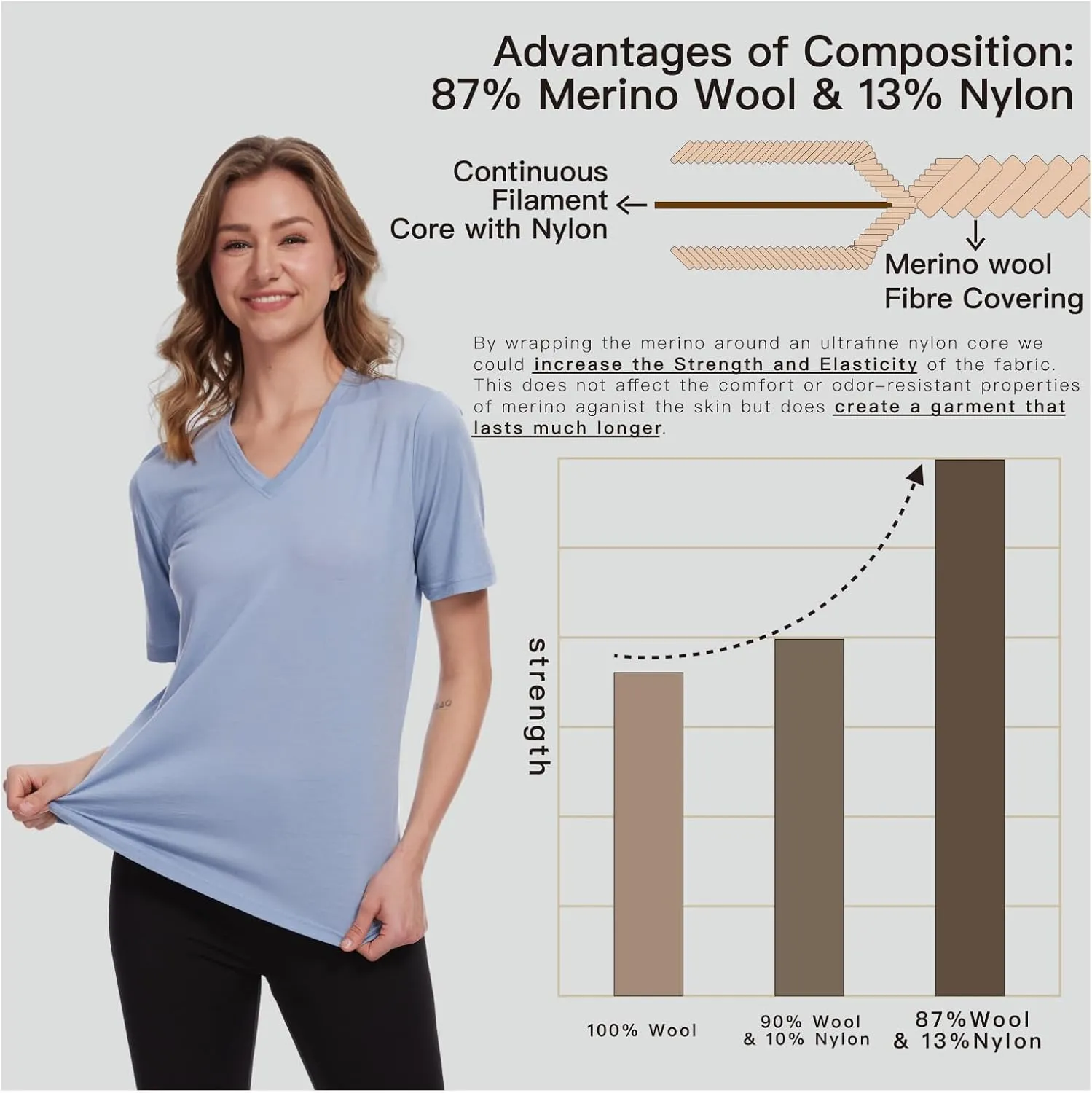 Merino Wool T Shirts for Women V Neck Short Sleeve Athletic Tee Wicking Base Layer